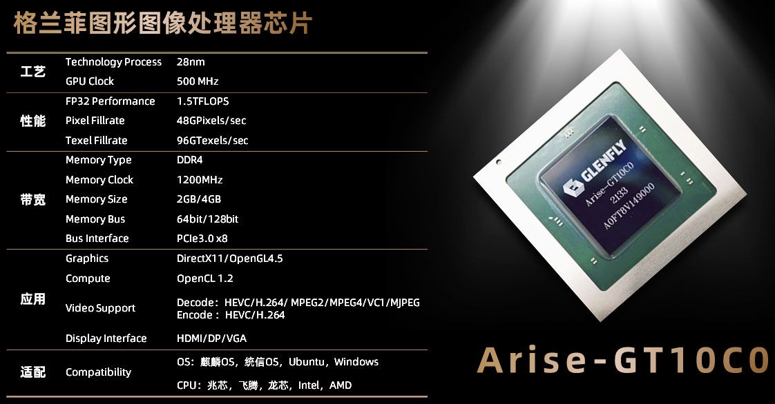 Chinese Glenfly Arise GT-10C0 GPU Rivals Nvidia's GTX 1630 On
