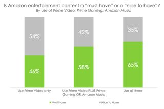 Hub Entertainment Research