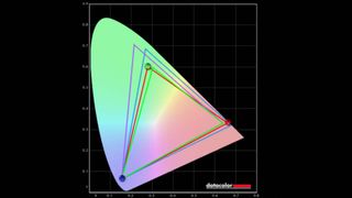 Alienware m16 R2 colorimeter color gamut results.