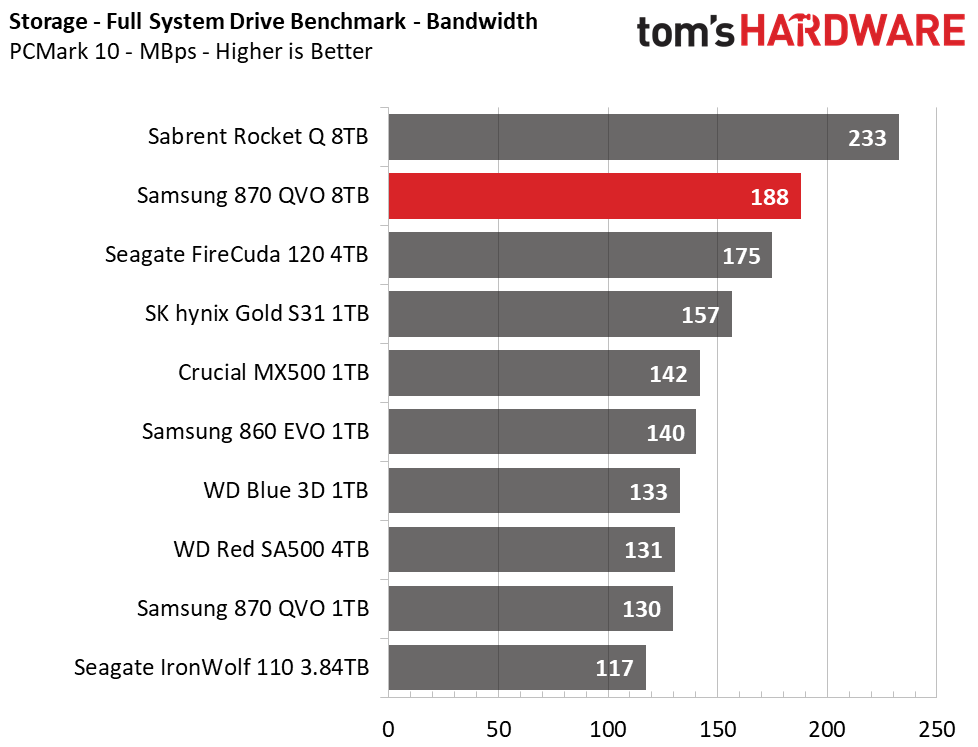 Samsung 870 QVO 8TB