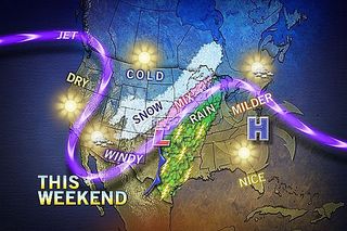 The jet stream, in purple, separates cold air over the Rocky Mountains from warm air over the Midwest in this forecast map for the weekend of March 8, 2013.