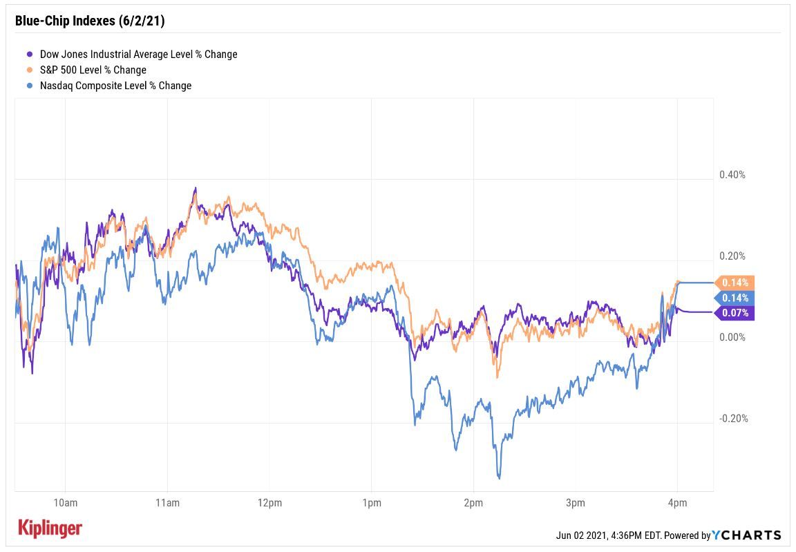stock price chart 060221