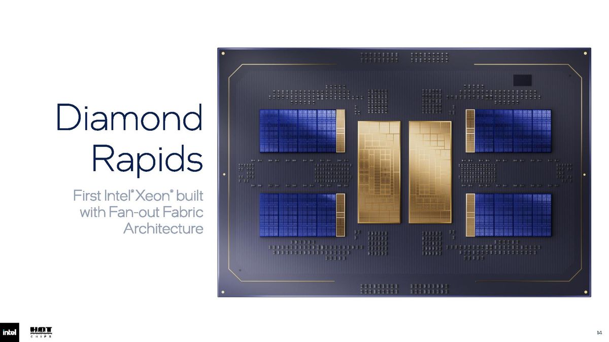 Intel Hot Chips 2026 slides.