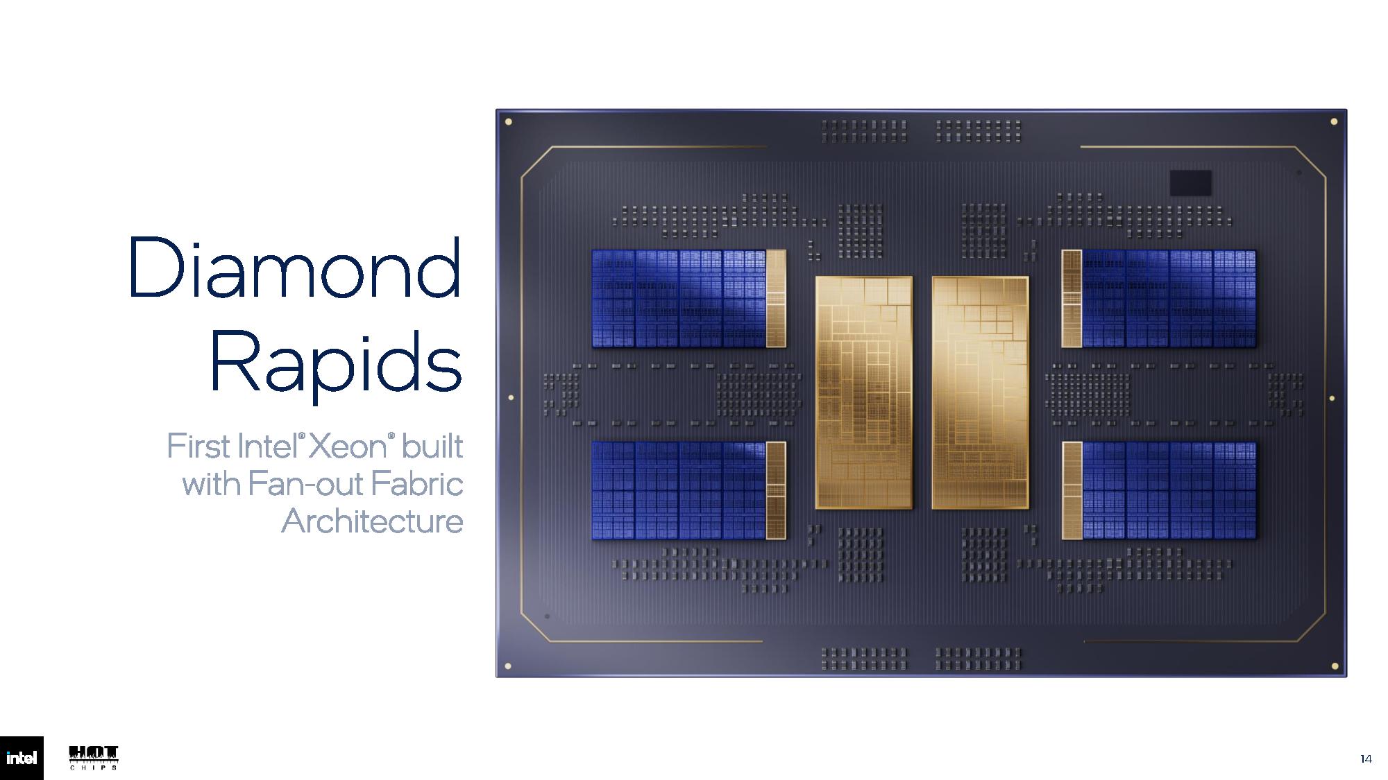 Intel Hot Chips 2026 slides.