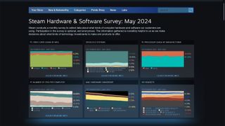 Steam Hardware Survey May 2024 results