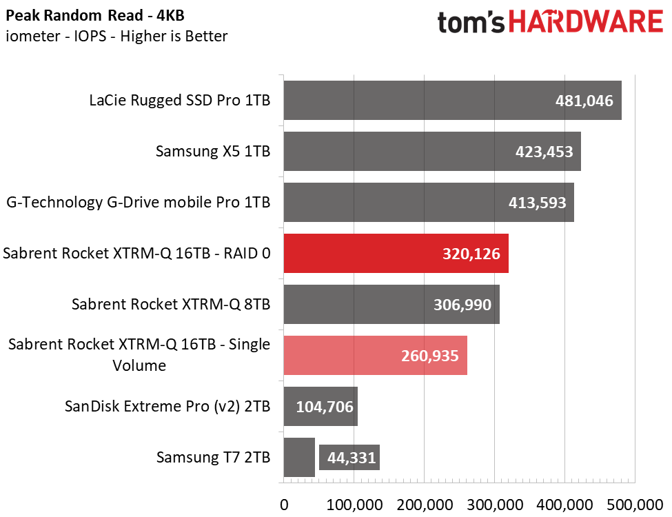 Sabrent Rocket XTRM-Q 16TB TB3