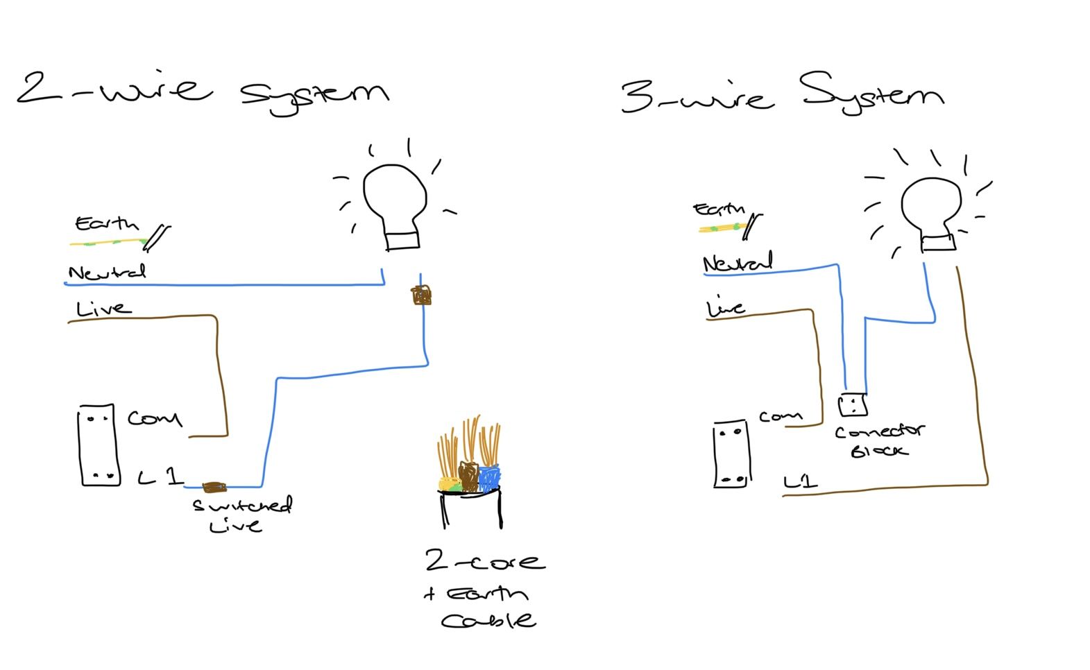 How to wire a dimmer switch in 10 steps Real Homes