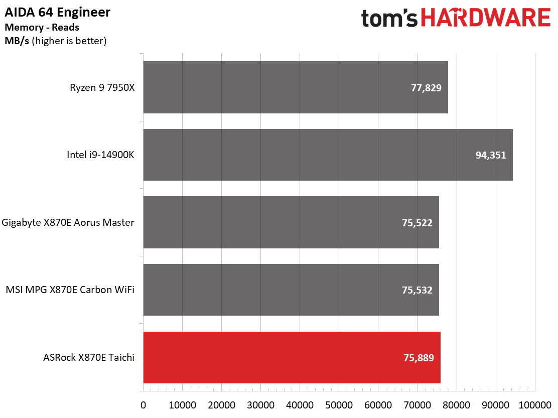 ASRock X870E Taichi
