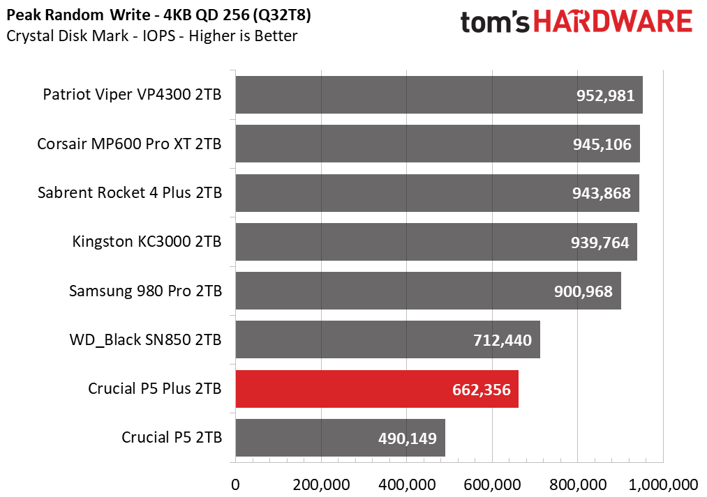 Crucial P5 Plus - 2TB Update