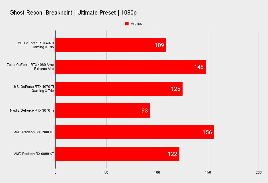 MSI GeForce RTX 4070 Gaming X Trio benchmarks