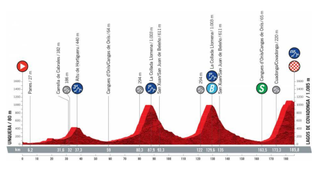 Vuelta a España stage 17