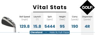 Data table for the Cleveland Halo XL Full-Face Iron