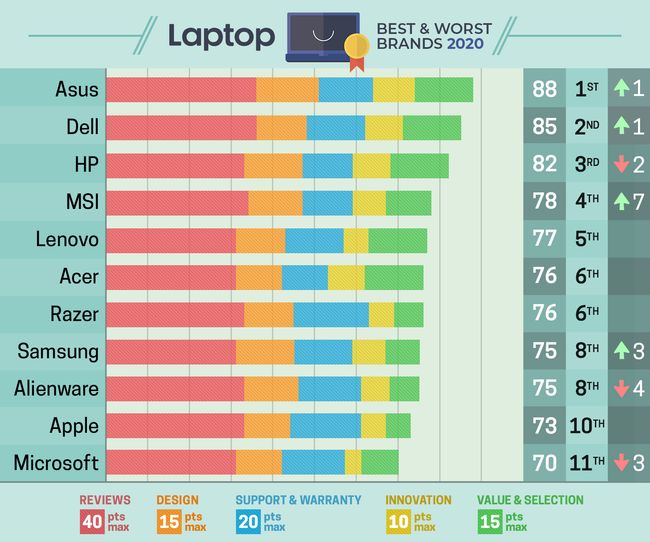 Best laptops for 2024Top 20 laptop Reviews