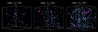 The team compared the number of galaxy clusters they measured with predictions from numerical simulations to determine which answer was "just right."