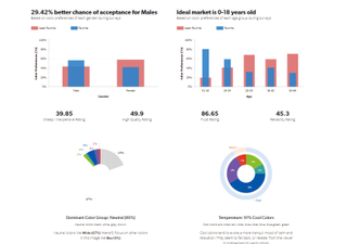 Bing colour research graphs