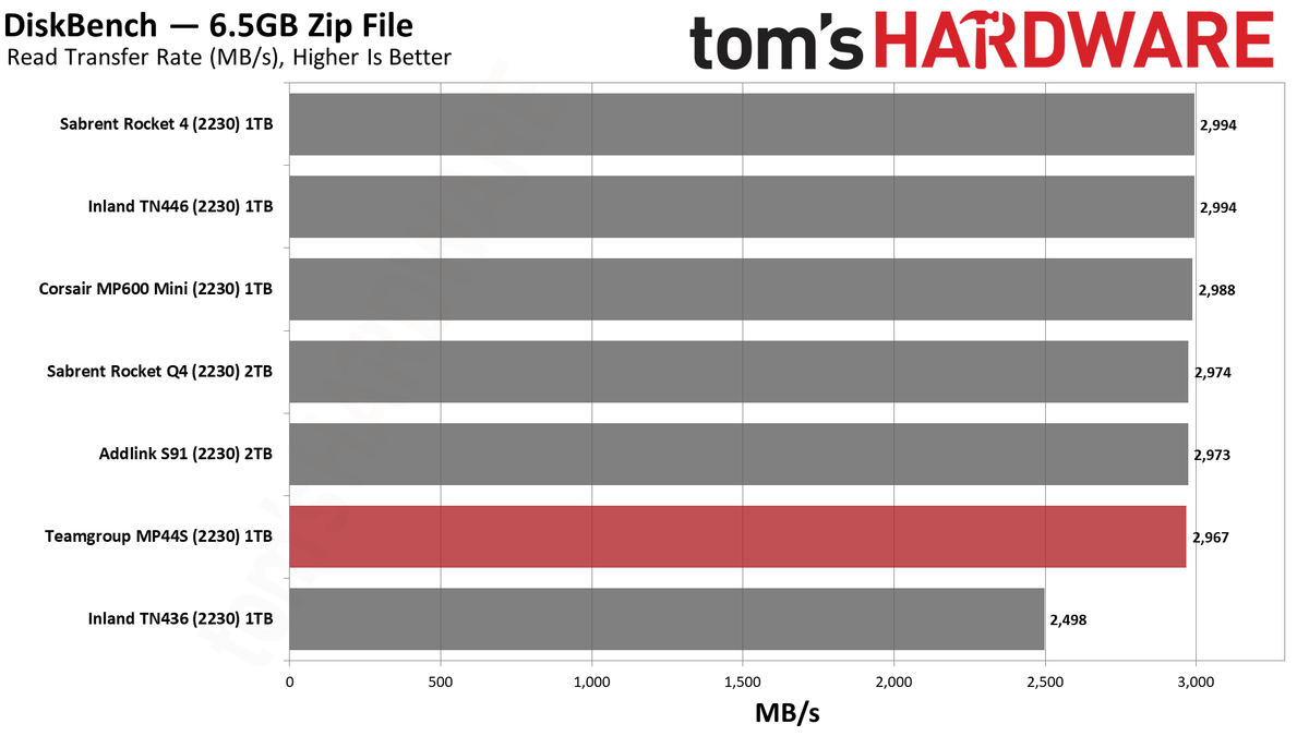 Team MP44S SSD
