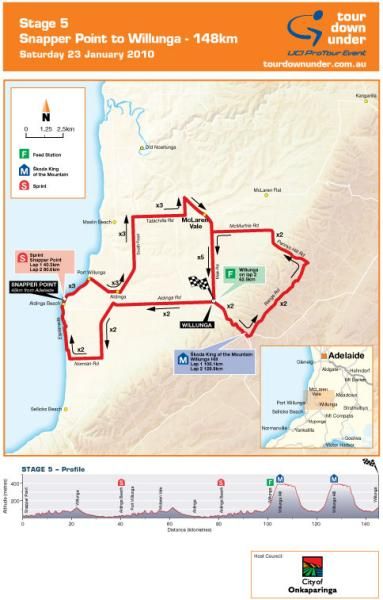 Stage five is the popular Willunga Hill stage that can provide some splits in the race.