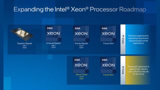 Intel Xeon Roadmap up until 2024