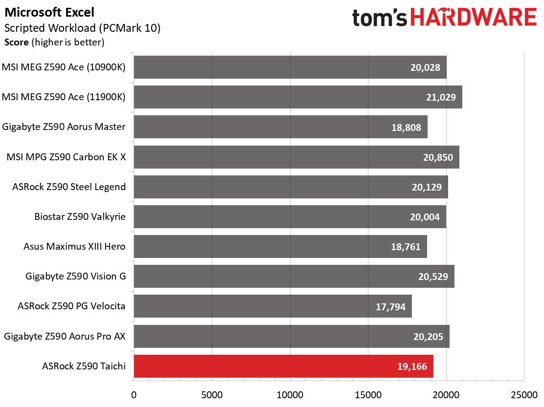 ASRock Z590 Taichi