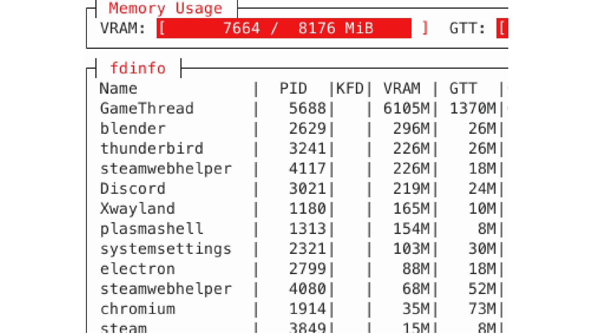 Linux VRAM usage table with kernel memory optimizaitons active.