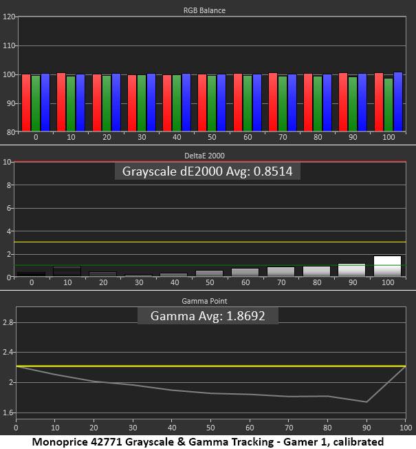 Monoprice Dark Matter 27 42771