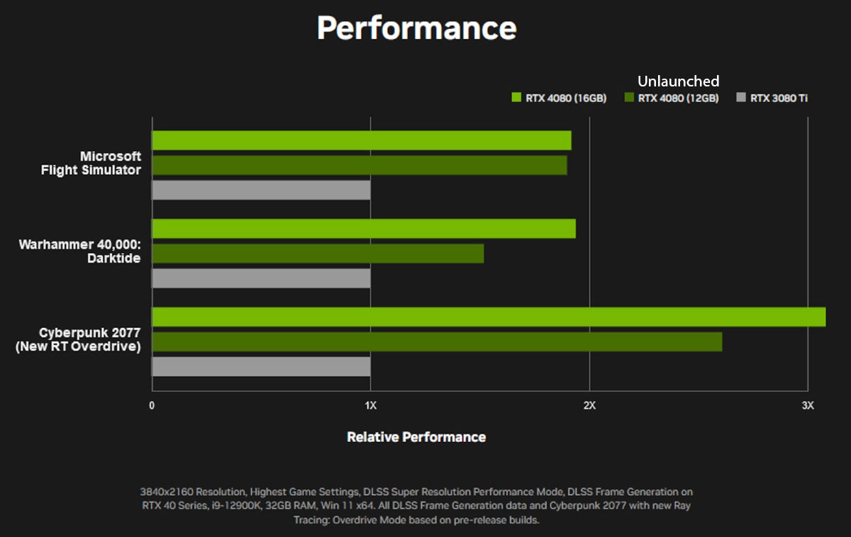 GeForce RTX 4080 rebranded