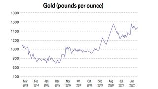 Gold price in pounds