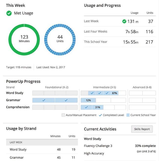 Lexia PowerUp Literacy | Tech & Learning