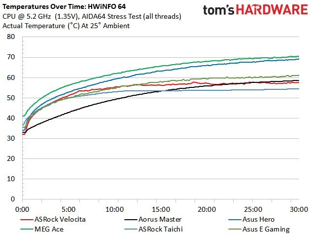 Asus ROG Strix Z490-E