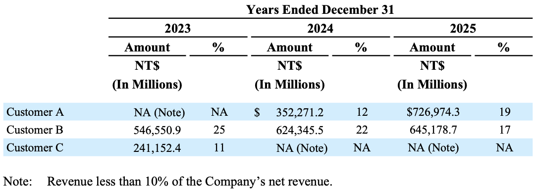 TSMC