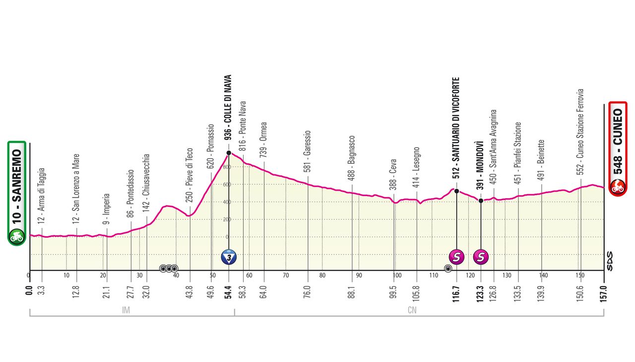 Giro d'Italia 2022 - Cuneo