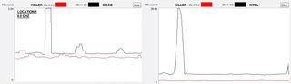 GaNE 5.0 GHZ comparison - Location 1