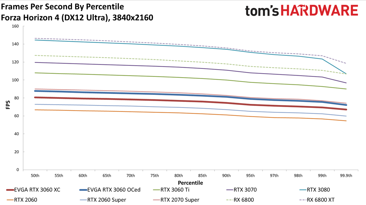 GeForce RTX 3060