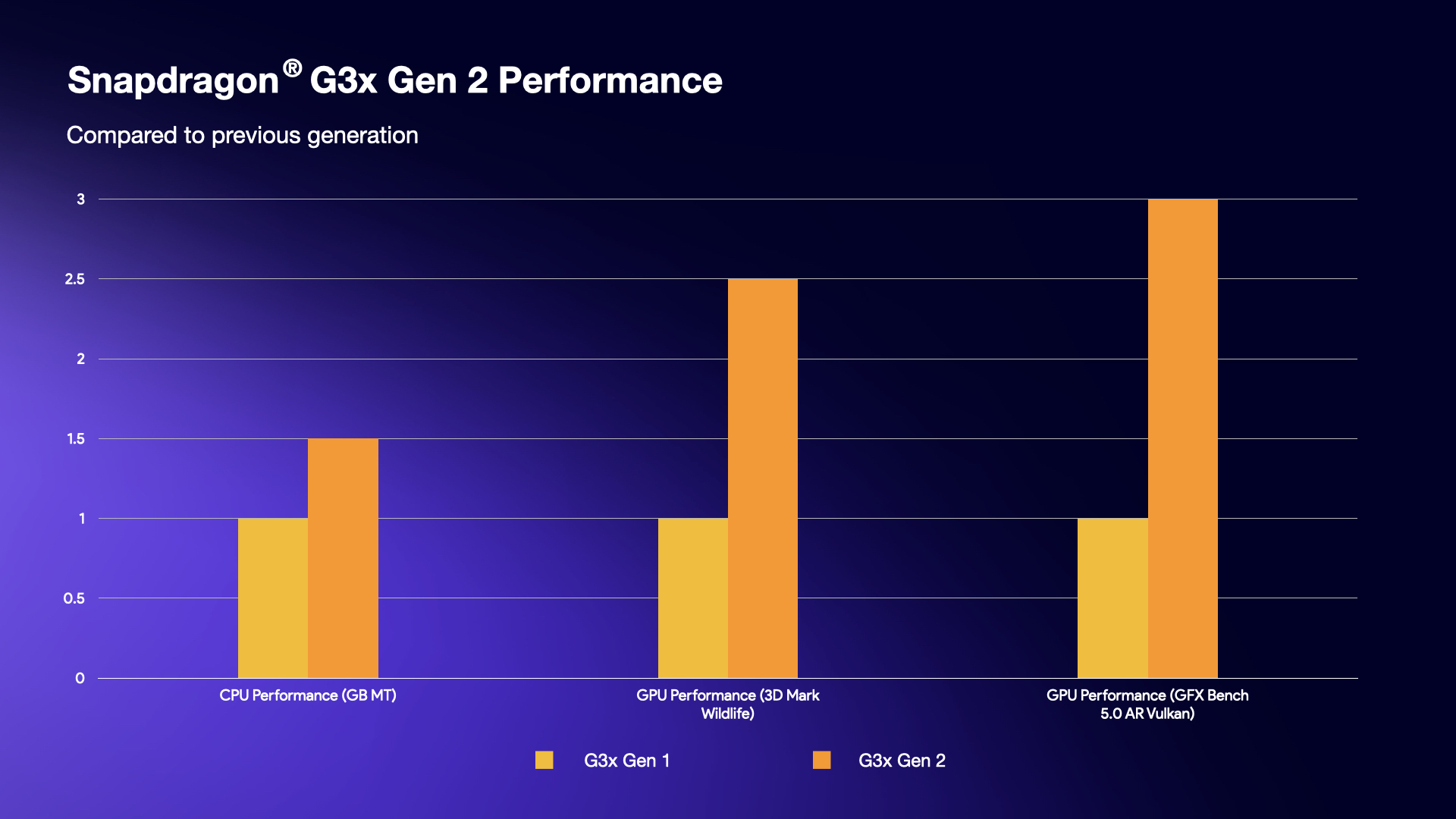 Ayaneo Pocket S Snapdragon G3x Gen 2 performance