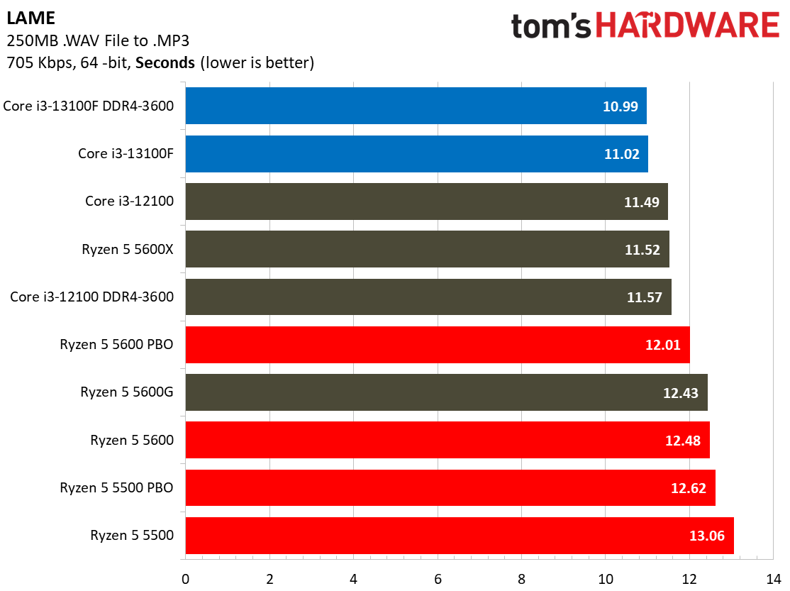 Core i3-13100F Core i3-13100