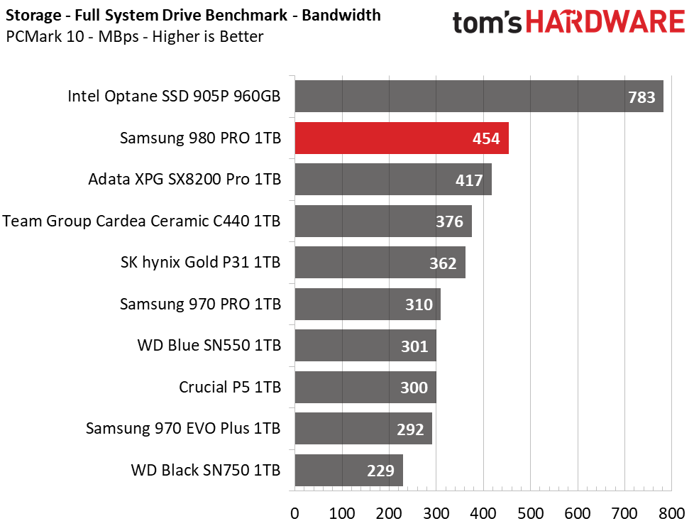 Samsung 980 Pro