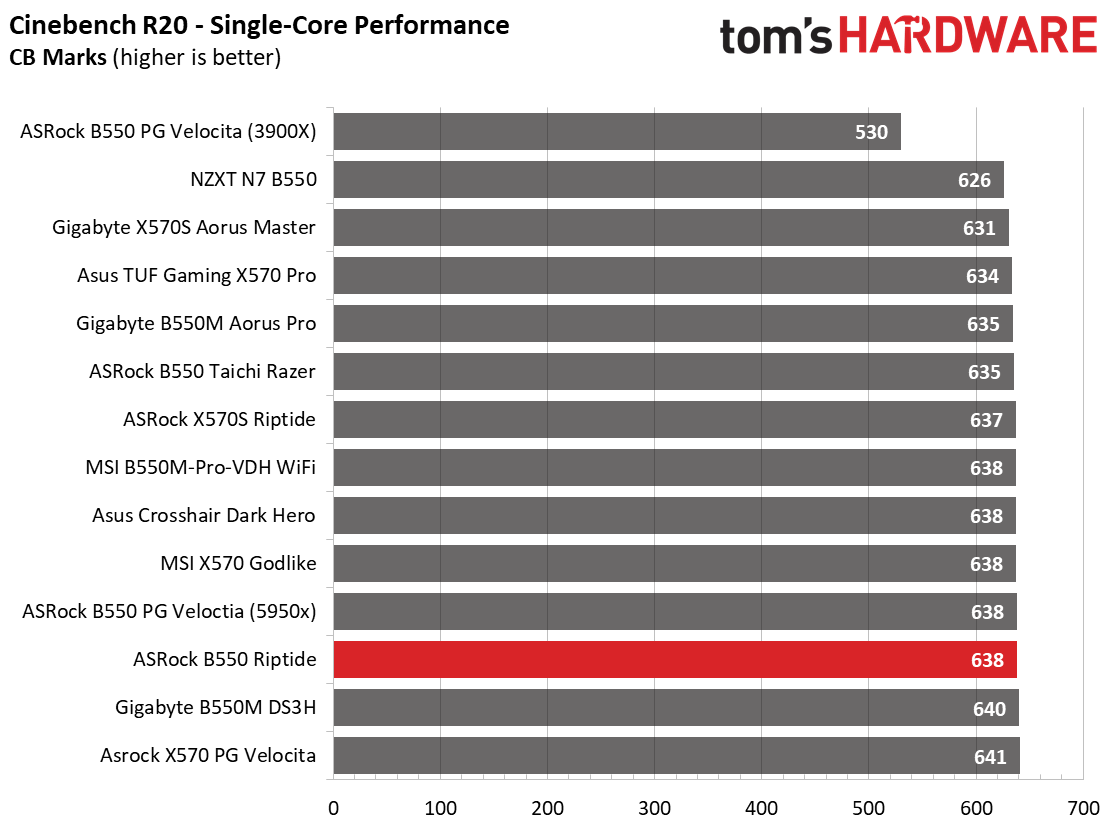 ASRock B550 PG Riptide