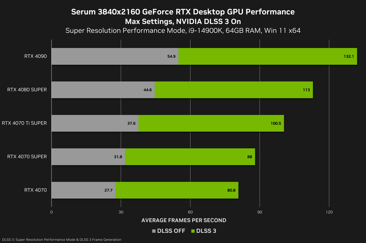 Nvidia
