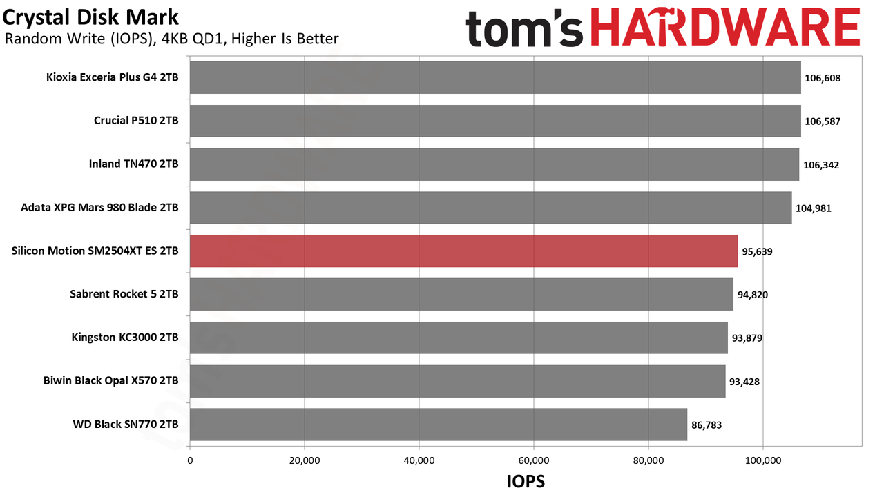 SMI SM2504XT ES 2TB SSD