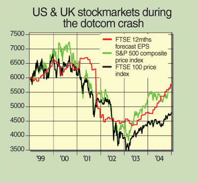 383_UK_US_stocks_dotcom_crashgif