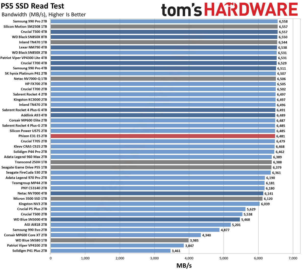 Phison E31T ES 2TB