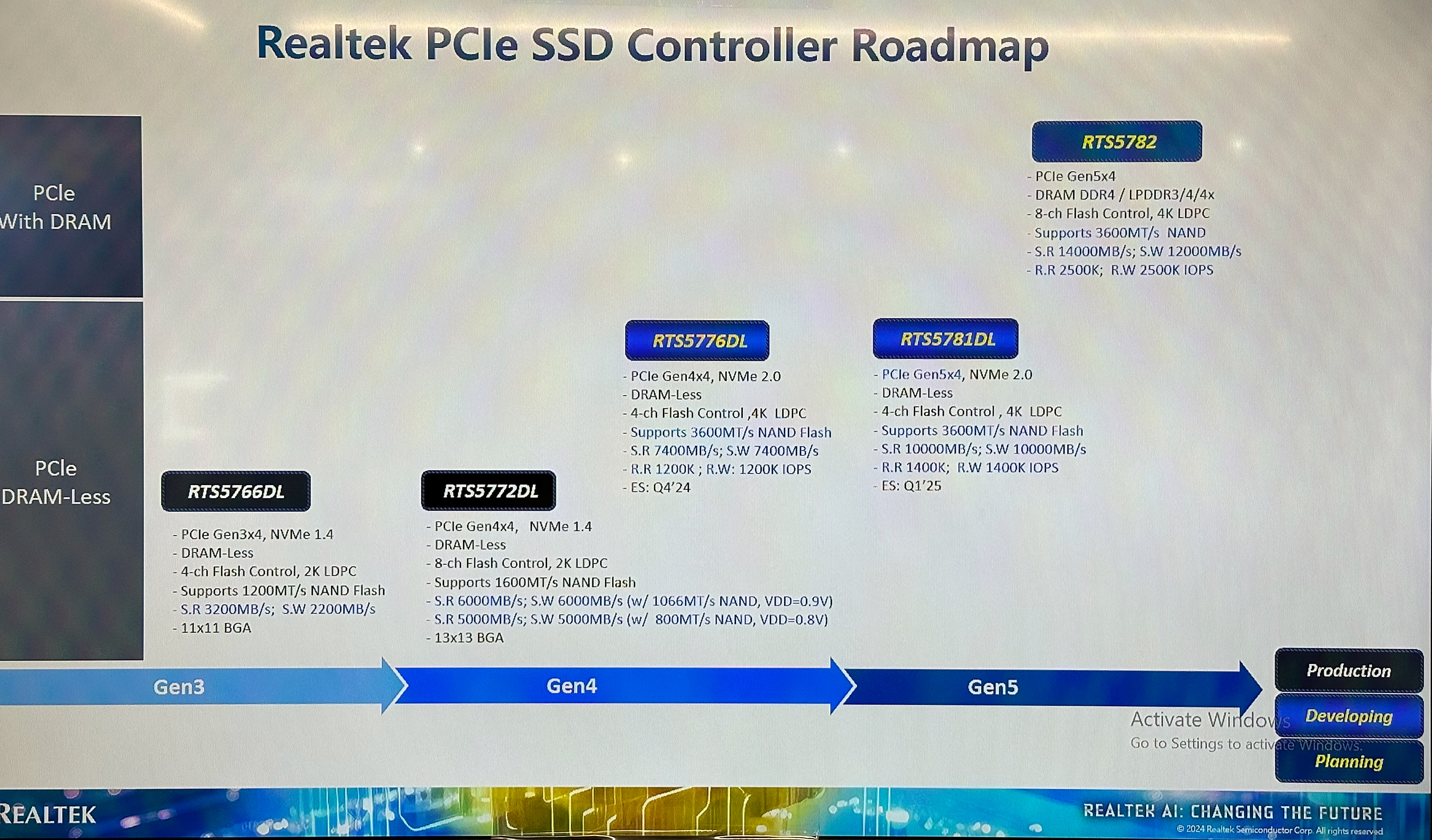 Realtek's SSD controller roadmap.