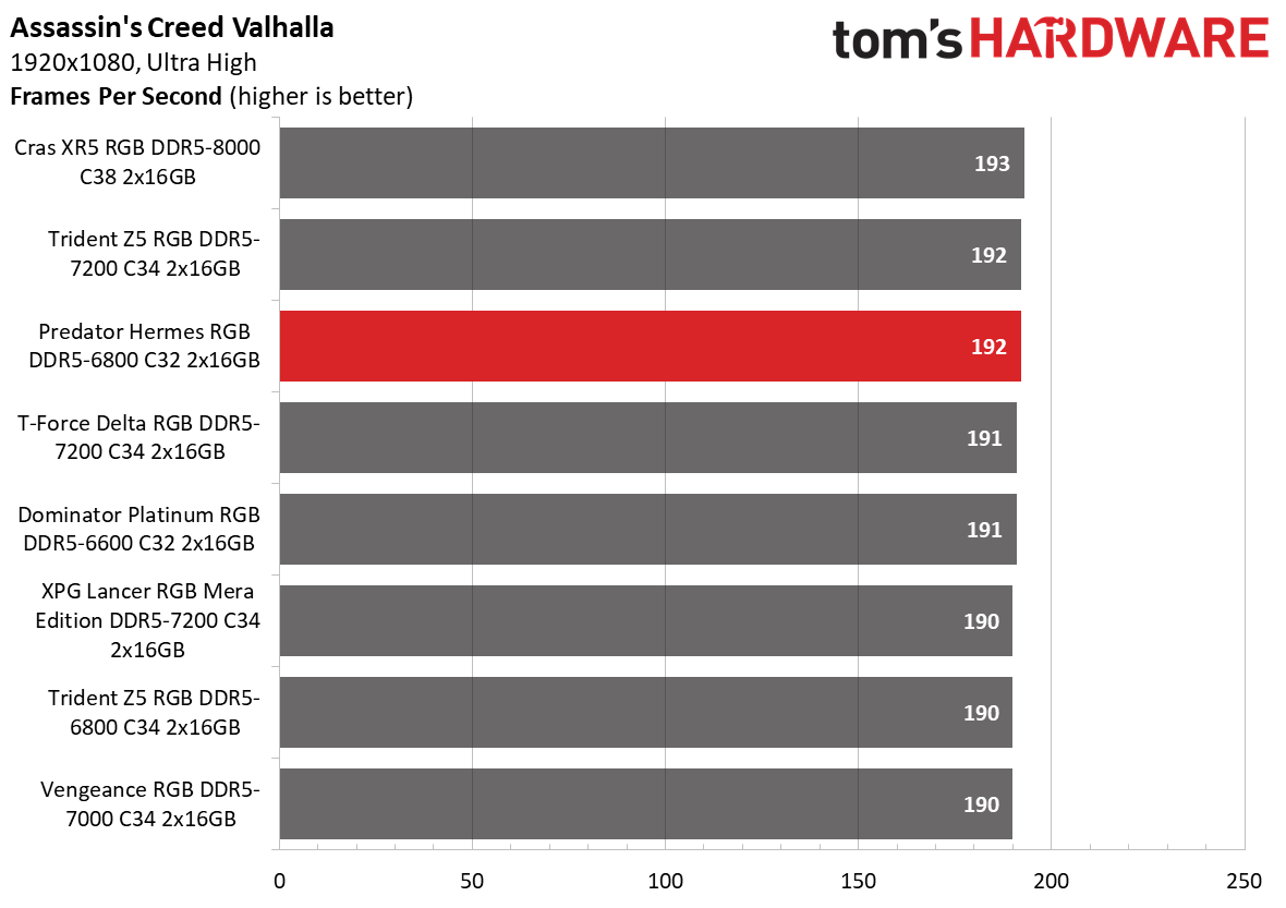 DDR5 Review