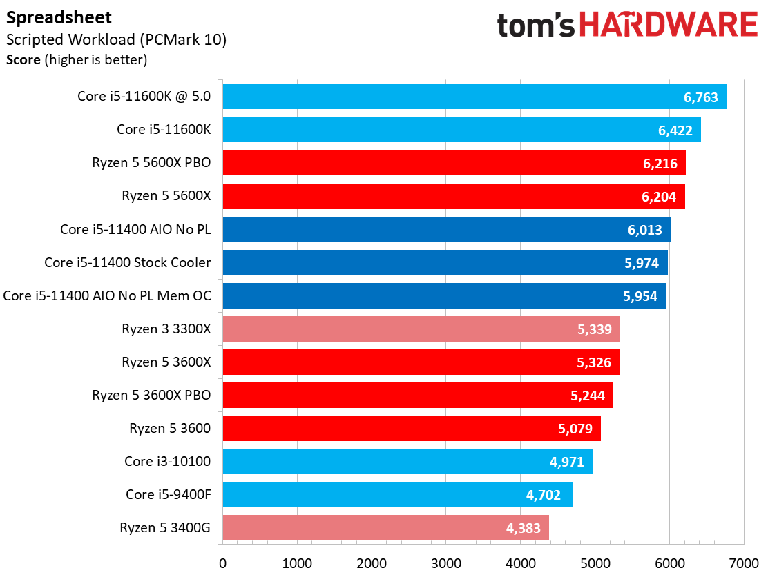 Core i5-11400