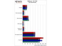 Java - OS X