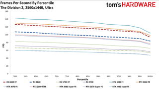AMD Radeon RX 6800 Gaming