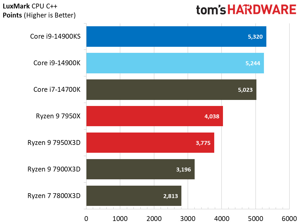 Core i9-14900KS