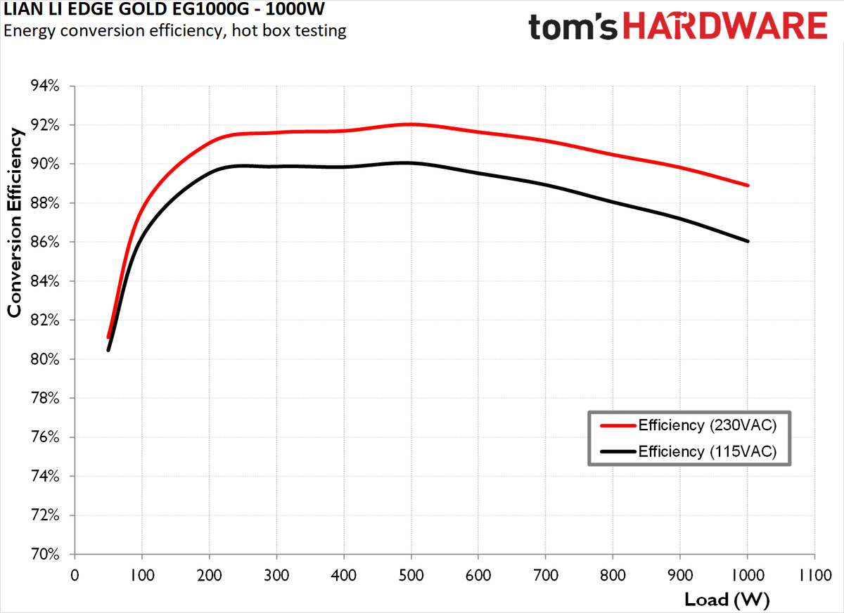 Lian Li Edge Gold EG1000G ATX 3.1