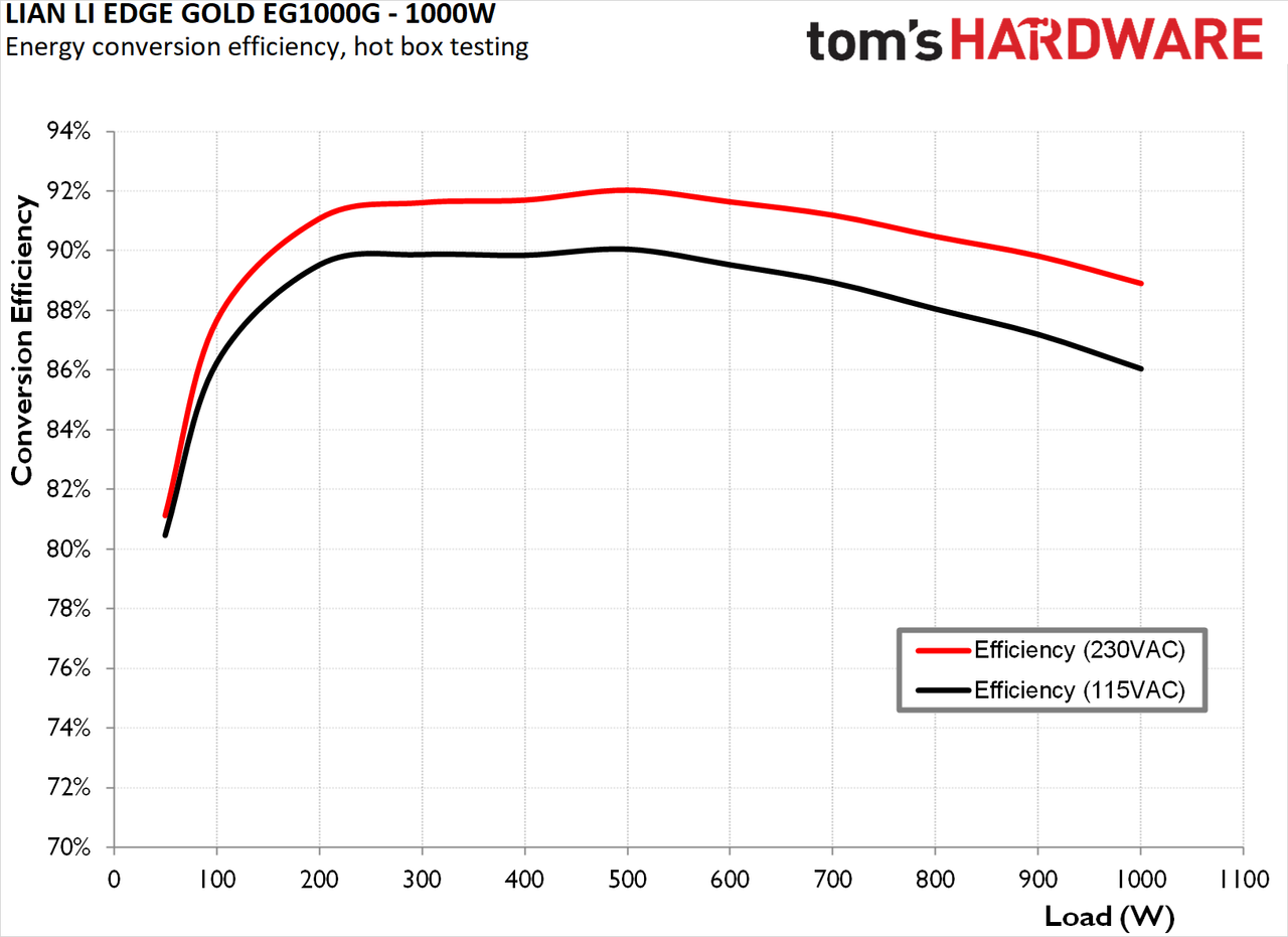 Lian Li Edge Gold EG1000G ATX 3.1