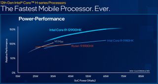 Chart showing Intel Alder Lake performance vs other chips